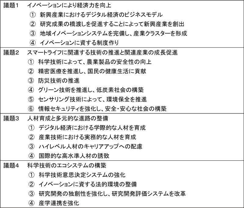 図表4-5　第10回全国科学技術大会の議題