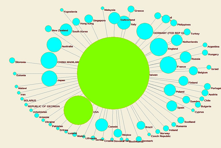 図表7-3　台湾国際共著論文（トップ1％）におけるハイレベル研究のネットワーク（国別・地域別）