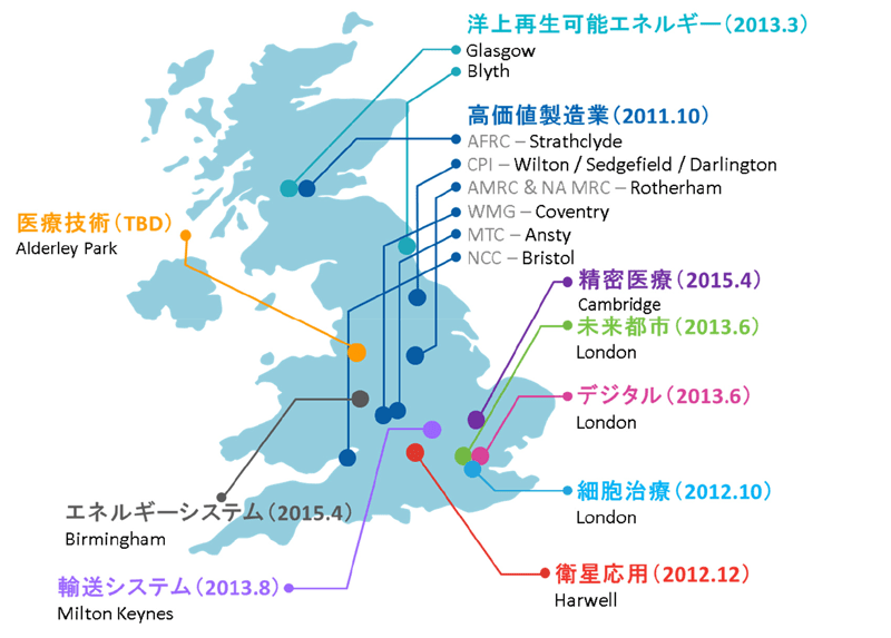 図表4： カタパルト・センターの所在地