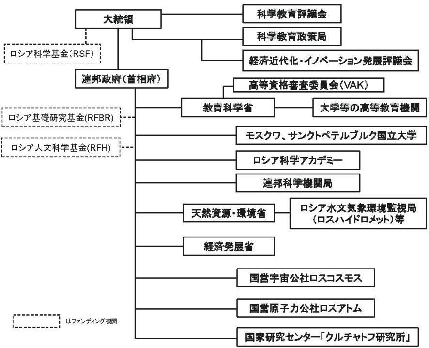 ロシアの科学技術情勢 報告書 研究開発戦略センター Crds