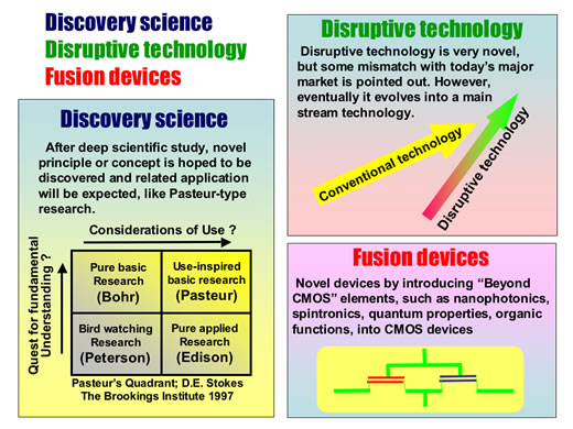 Discovery, Distruptive technology, Fusion device