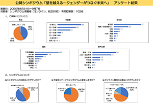 アンケート結果