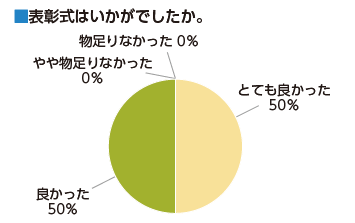 表彰式