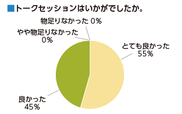 トークセッション