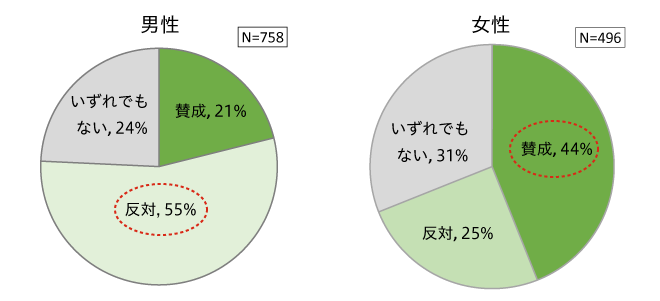 アンケート4