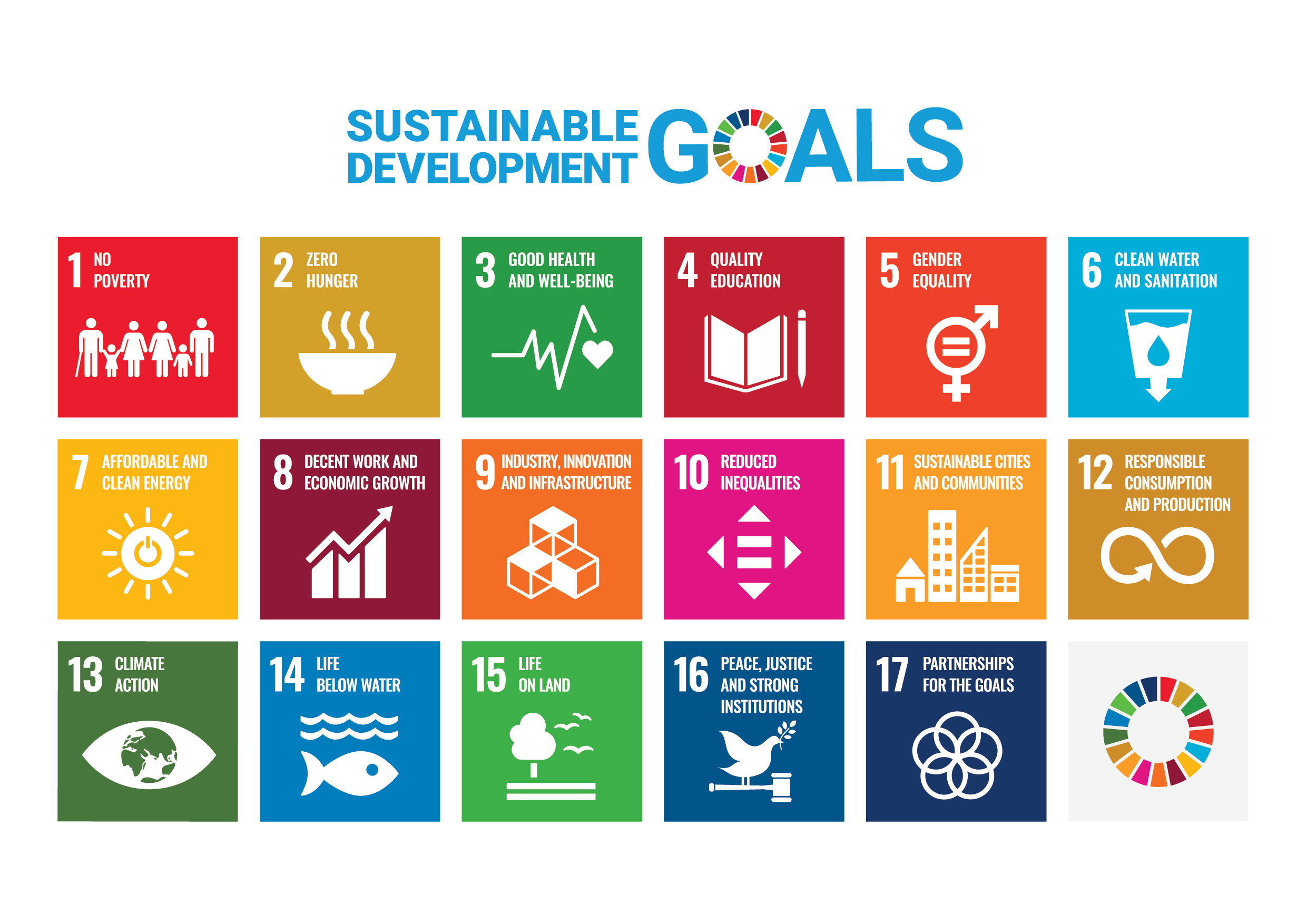 持続可能な開発のための17のグローバル目標のアイコン