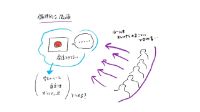 第2回ミーティング記録3