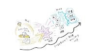 第2回ミーティング記録8