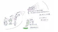 第5回ミーティング記録3