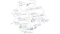 第6回ミーティング記録3