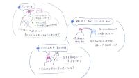 第7回ミーティング記録6