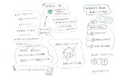 第7回ミーティング記録7