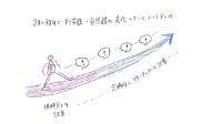 第8回ミーティング記録5