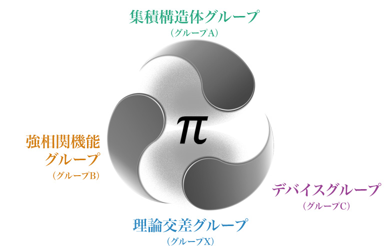 概念図