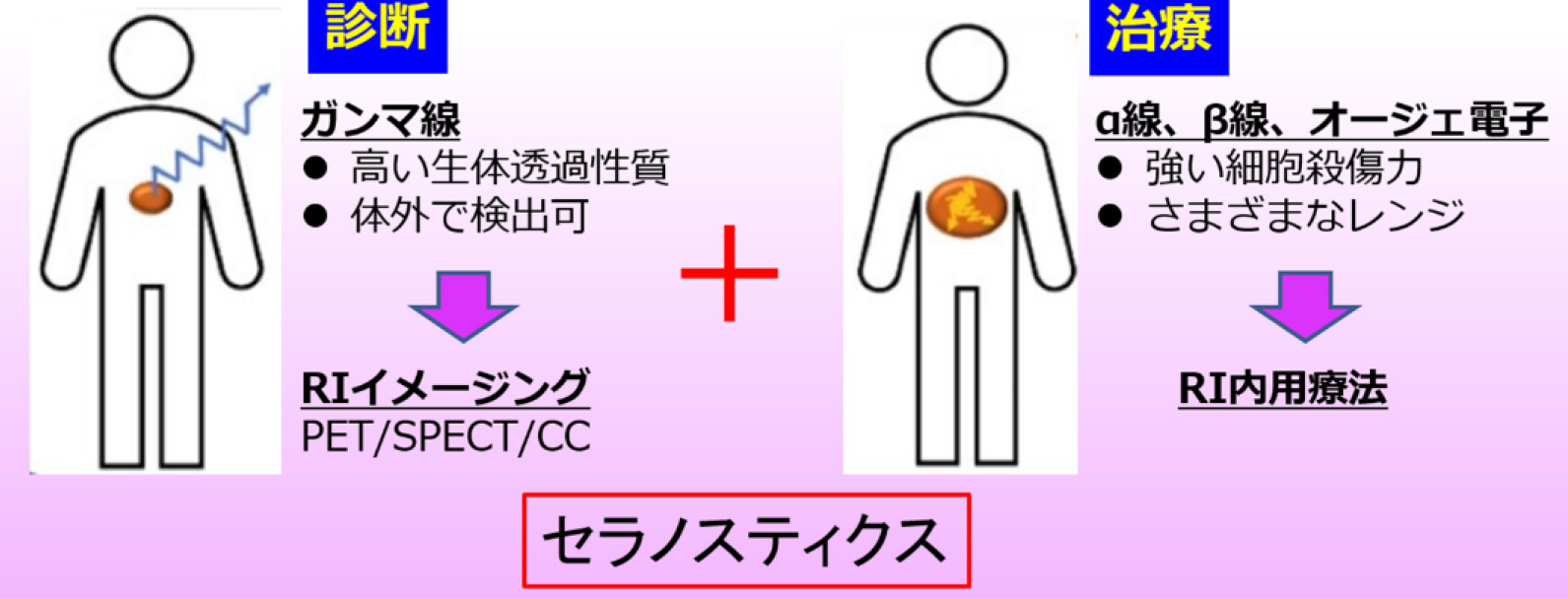 medical research description