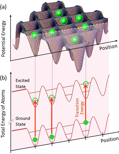 fig２