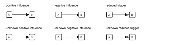 Reduced Notation