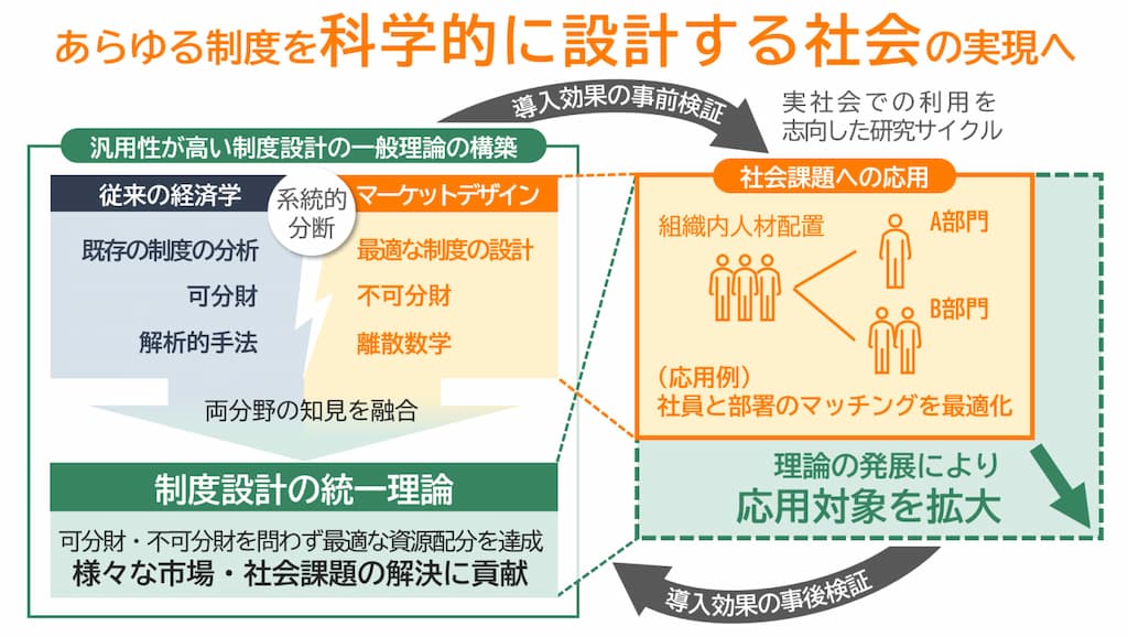 あらゆる制度を科学的に設計する社会の実現へ