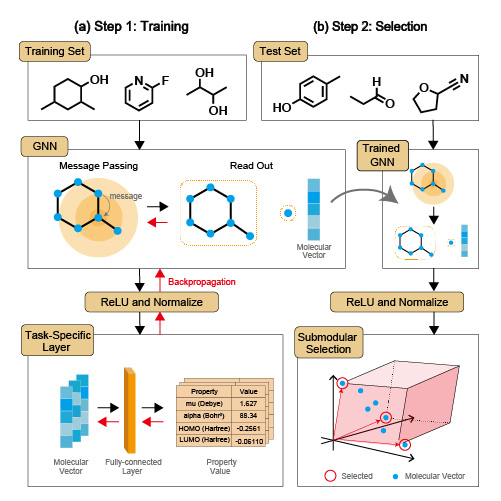 Figure 1. A high-level sketch of our method