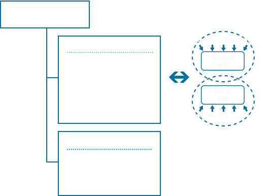 グループ構成図