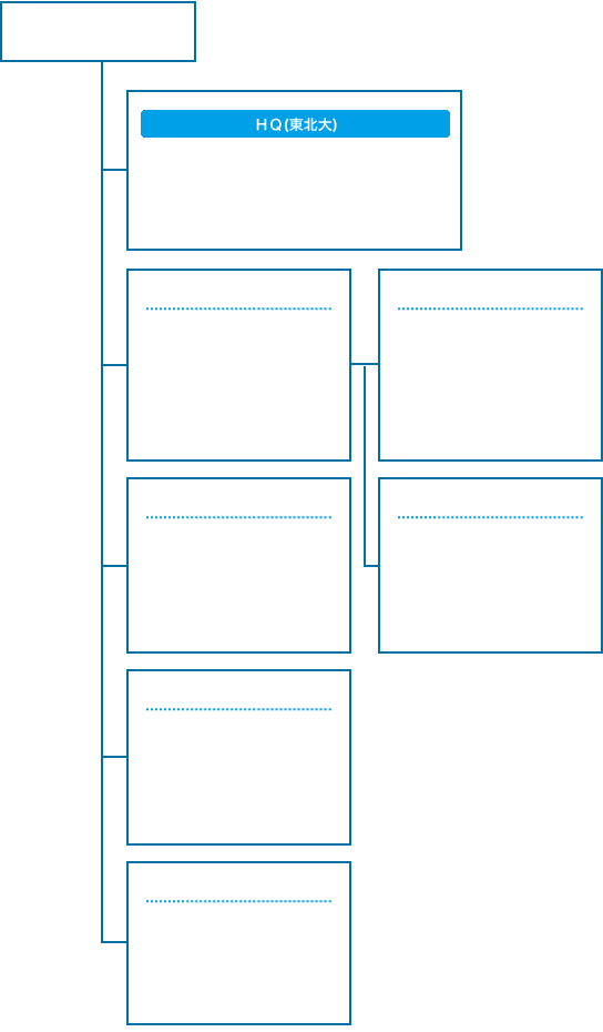 グループ構成図