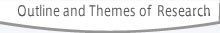 Outline and Themes of Research