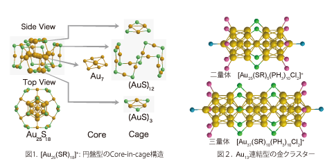 gold cluster compounds