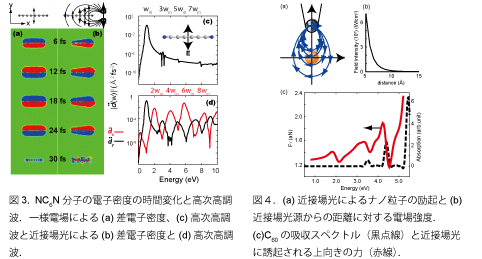 nonuniform light-matter interaction