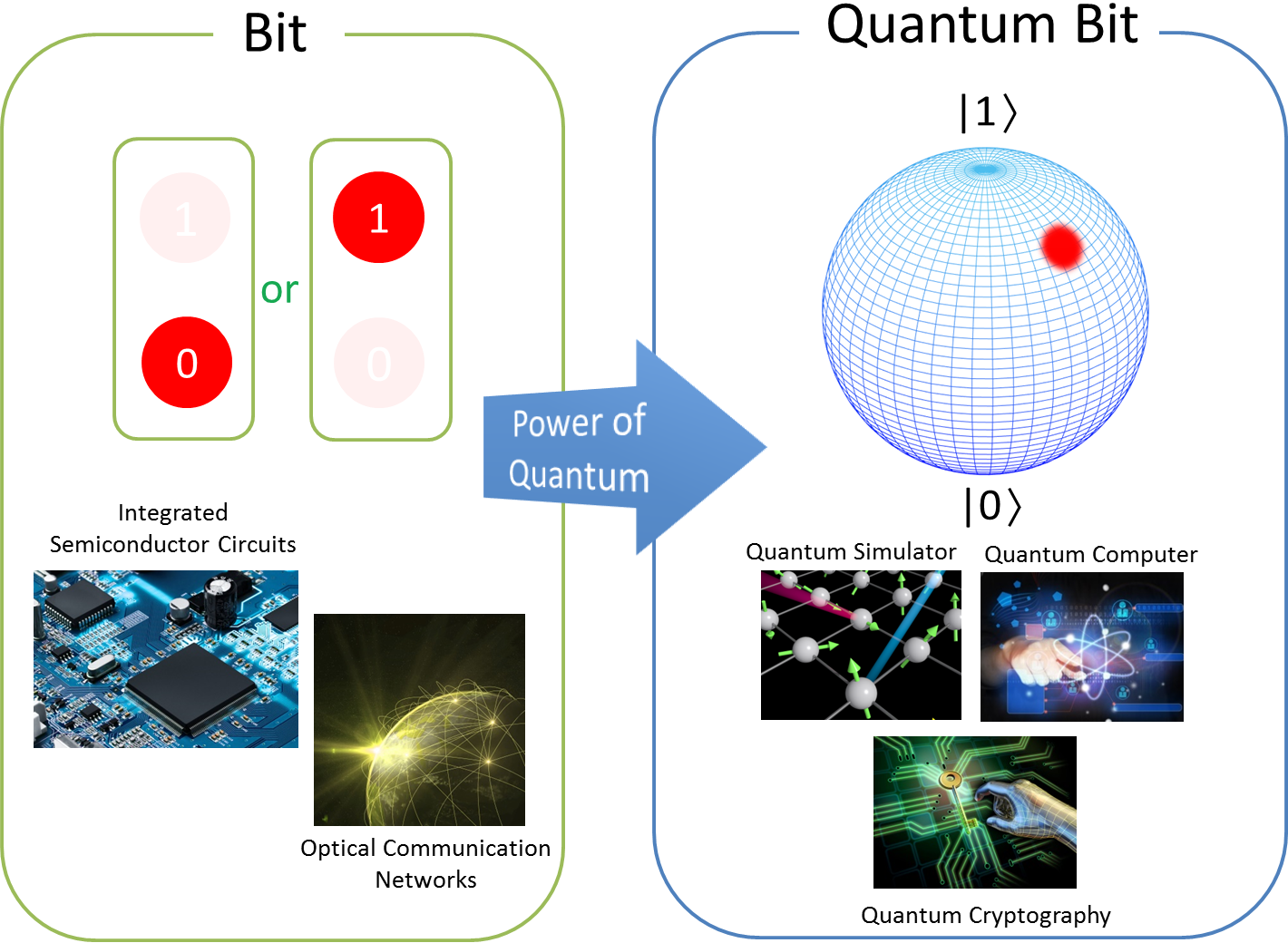 Quantum information science