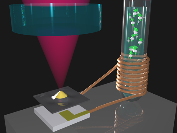 Mechanical oscillators