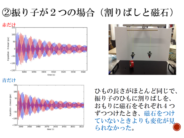 発表プレゼンスライドより