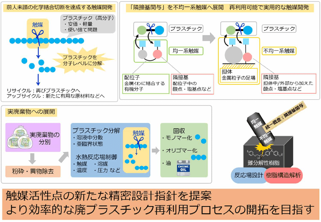 プロジェクト概要図