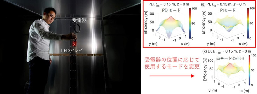 マルチモード QSCRの内部 (駆動中のためLEDアレイが点灯) (左)