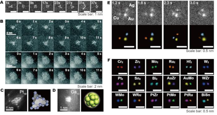 金属サブナノ粒子の原子動態と構造：(A) 白金4原子サブナノ粒子の原子動態，(B) Moオキシカーバイドサブナノ粒子およびMoカーバードナノ粒子の原子動態，(C) Pt19サブナノ粒子，(D) Ga13超原子，(E, F) 原子動態観察の中から見つかった異核二原子・三原子クラスター