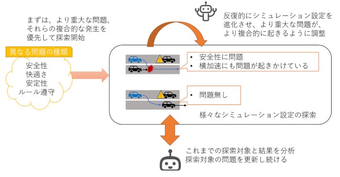 実効的テストケースの自動生成方法