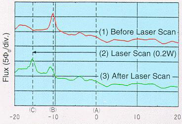 graph3