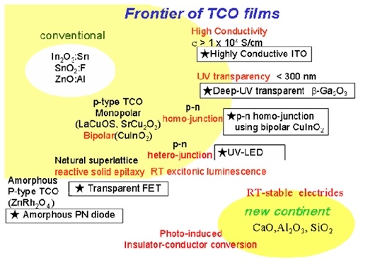 fig1