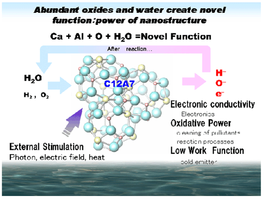 fig2