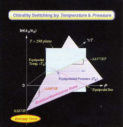 fig3