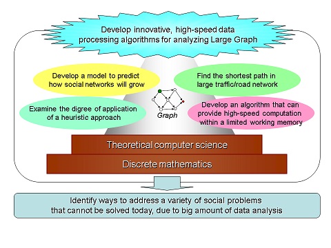 fig2