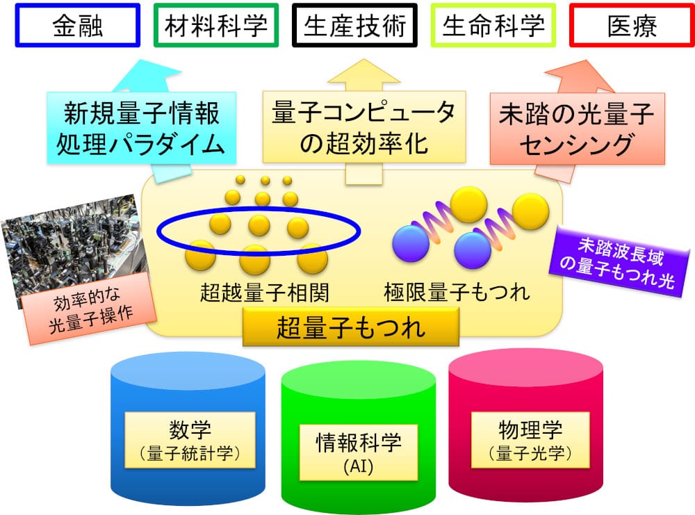 fig1