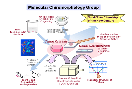 fig1