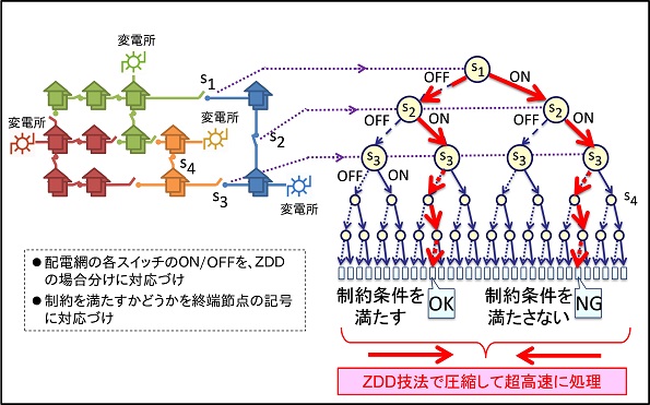 fig2