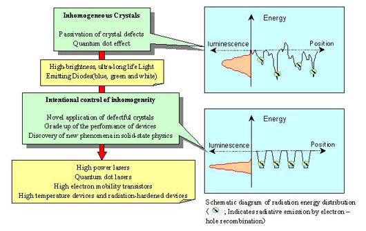 fig2