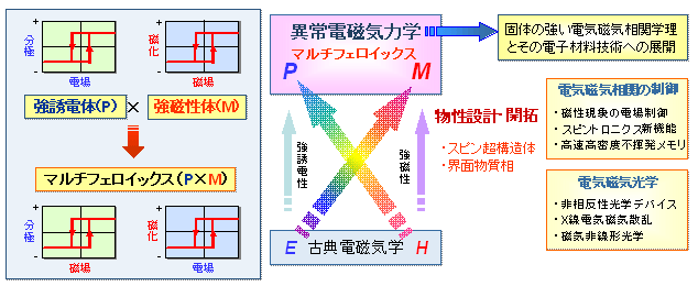 fig1