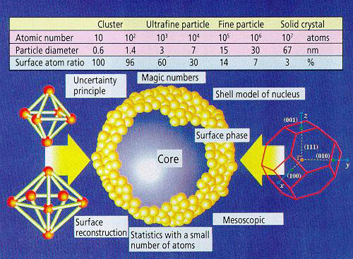 graph1