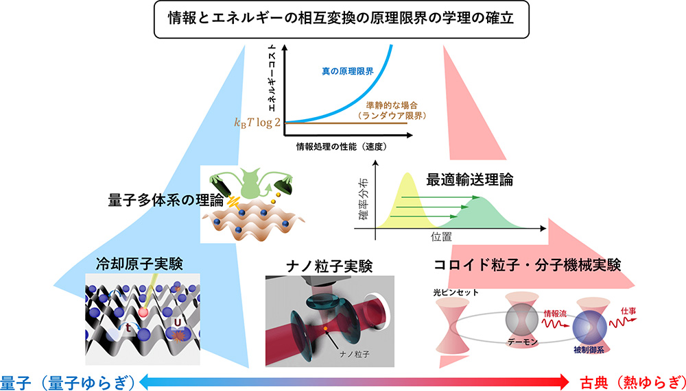 プロジェクト概要