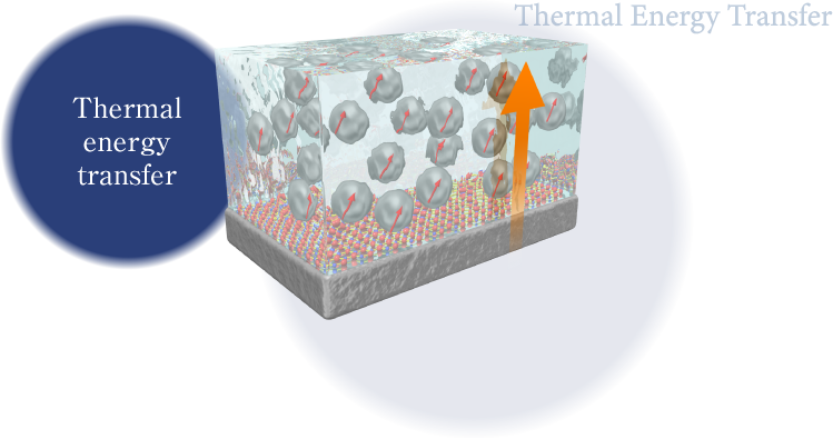 Thermal energy transfer