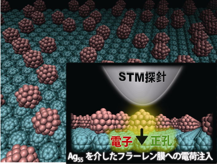 有機超薄膜に金属ナノクラスターの電極を形成する技術を開発 －有機薄膜デバイスの高性能化へ道を開く－
