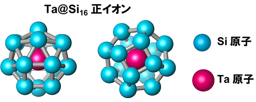 気相からの丸いカゴ状のシリコンナノ物質の合成、薄膜化に成功～新材料創製やエレクトロニクスへの応用に期待～